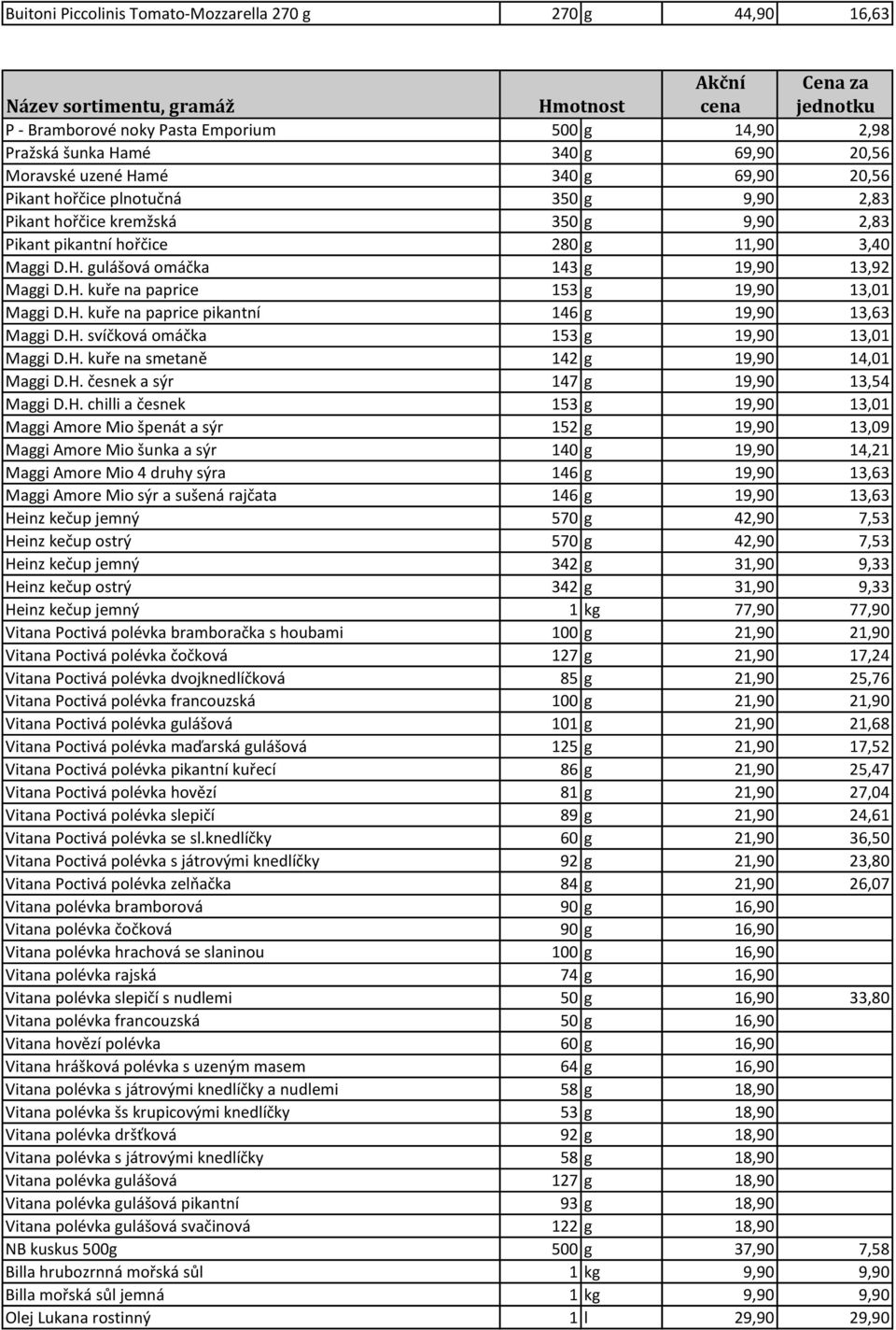 H. kuře na paprice pikantní 146 g 19,90 13,63 Maggi D.H. svíčková omáčka 153 g 19,90 13,01 Maggi D.H. kuře na smetaně 142 g 19,90 14,01 Maggi D.H. česnek a sýr 147 g 19,90 13,54 Maggi D.H. chilli a