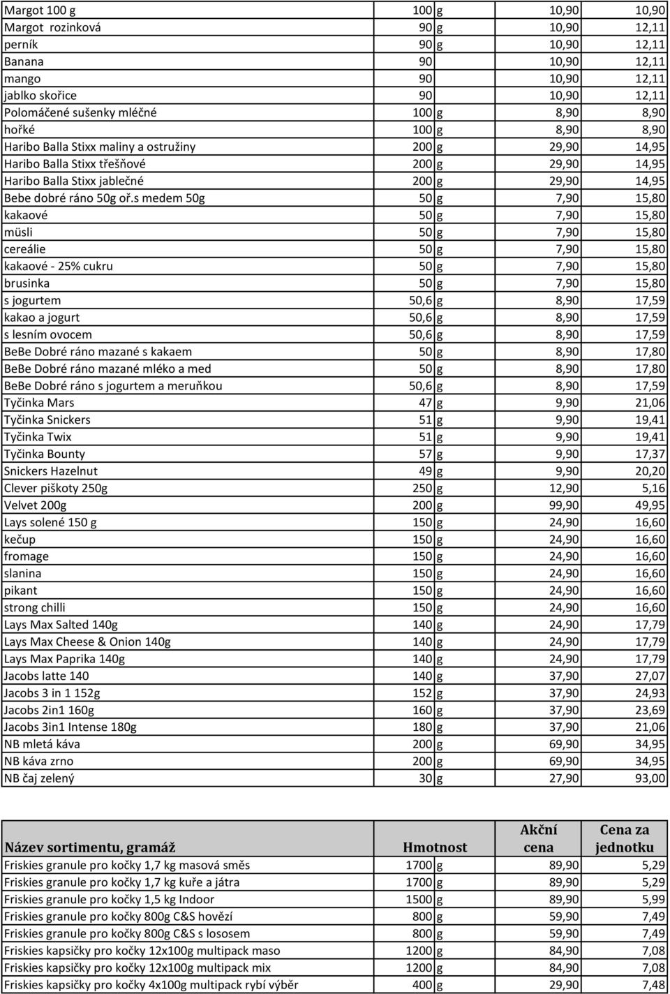 s medem 50g 50 g 7,90 15,80 kakaové 50 g 7,90 15,80 müsli 50 g 7,90 15,80 cereálie 50 g 7,90 15,80 kakaové - 25% cukru 50 g 7,90 15,80 brusinka 50 g 7,90 15,80 s jogurtem 50,6 g 8,90 17,59 kakao a