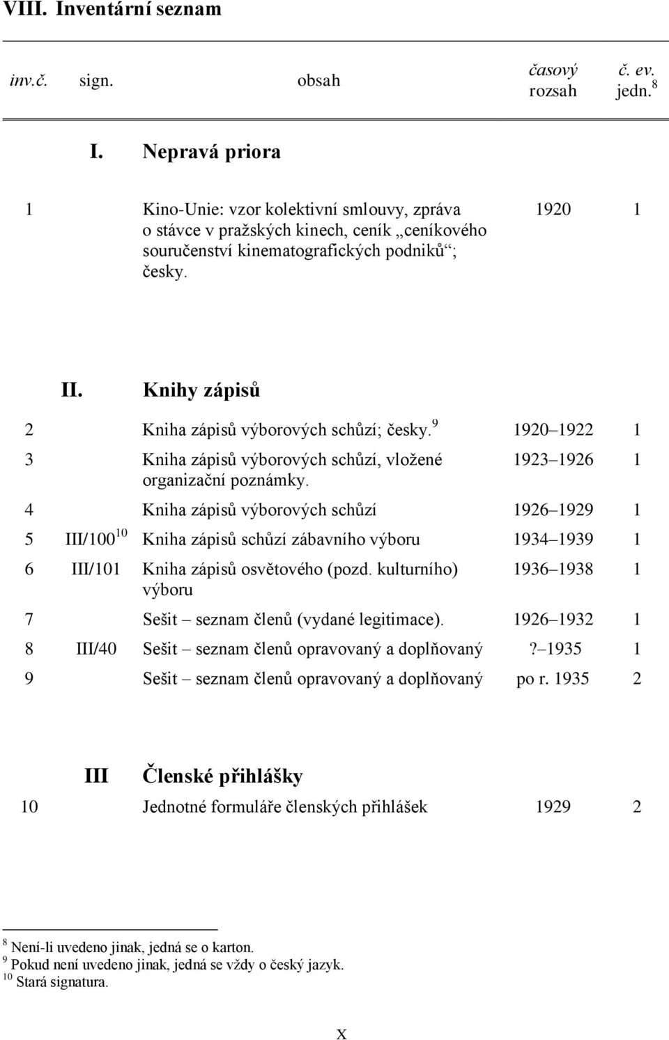 Knihy zápisů 2 Kniha zápisů výborových schůzí; česky. 9 1920 1922 1 3 Kniha zápisů výborových schůzí, vložené organizační poznámky.