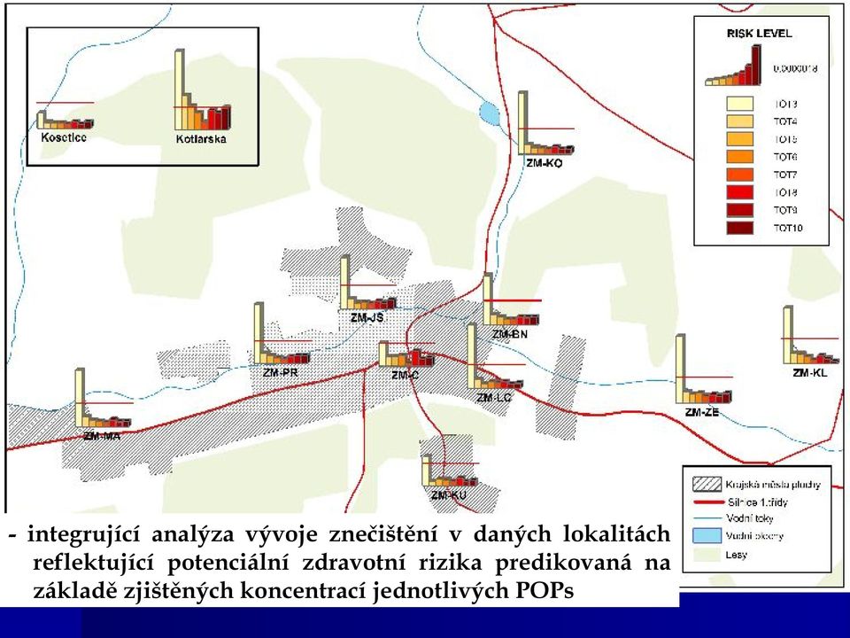 potenciální zdravotní rizika predikovaná