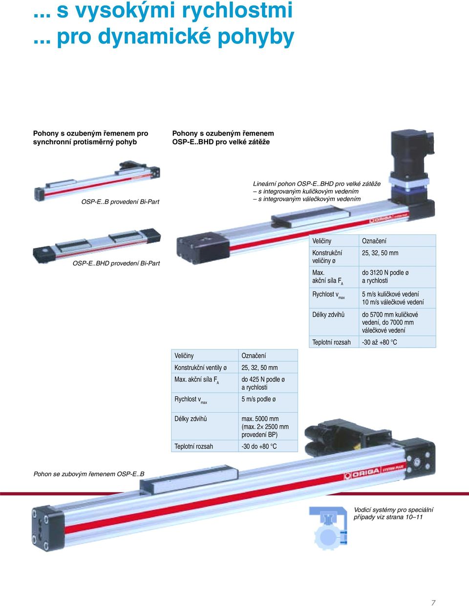 akční síla F A Rychlost v max 25, 32, 50 mm do 425 N podle ø a rychlosti 5 m/s podle ø Konstrukční veličiny ø Max.