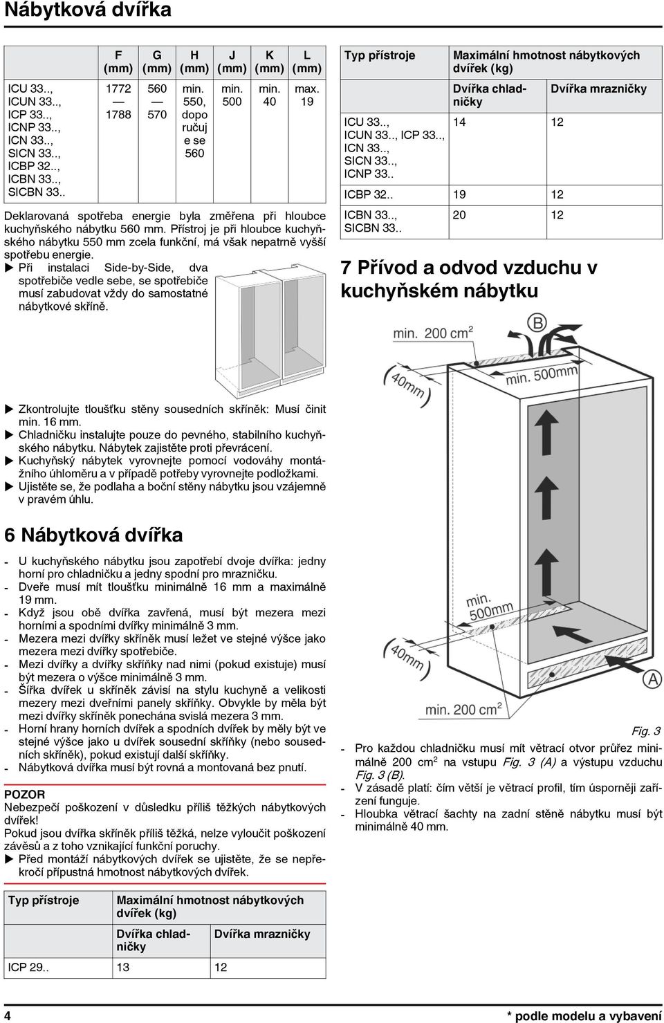 u Při instalaci Side-by-Side, dva spotřebiče vedle sebe, se spotřebiče musí zabudovat vždy do samostatné nábytkové skříně. Typ přístroje ICU 33.., ICUN 33.., ICP 33.., ICN 33.., SICN 33.., ICNP 33.