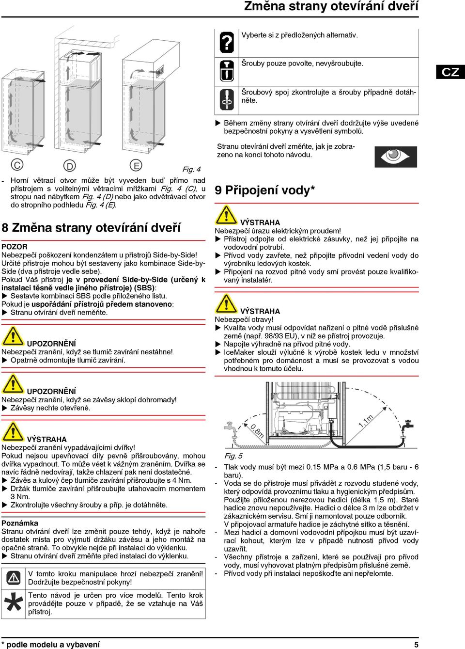 4 - Horní větrací otvor může být vyveden buď přímo nad přístrojem s volitelnými větracími mřížkami Fig. 4 (C), u stropu nad nábytkem Fig. 4 (D) nebo jako odvětrávací otvor do stropního podhledu Fig.