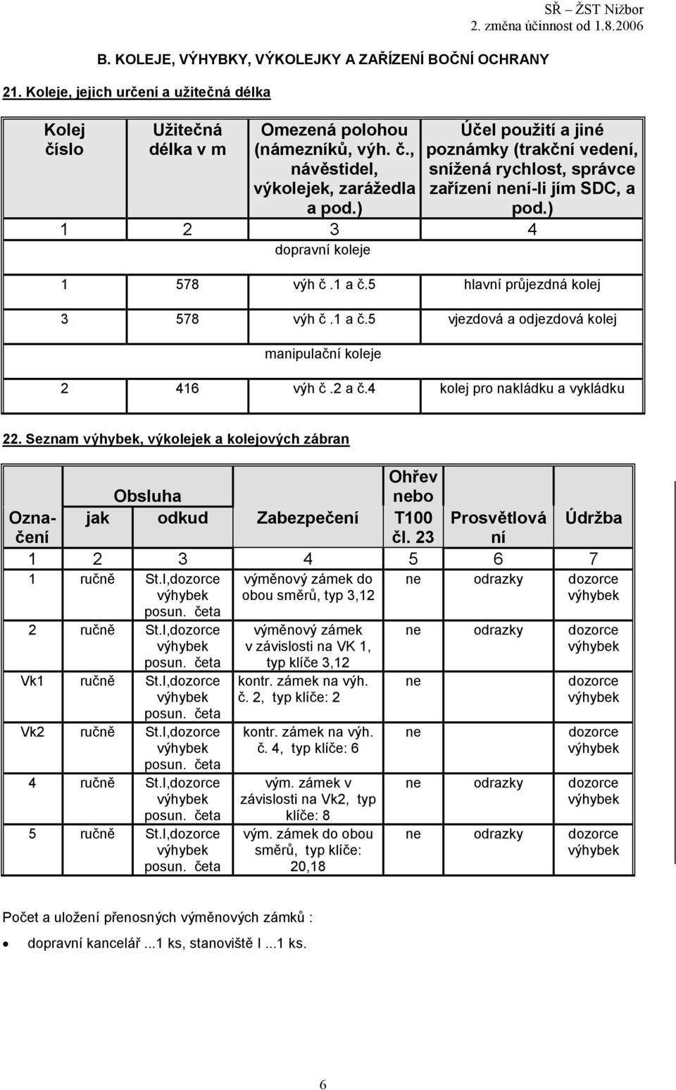 5 hlavní průjezdná kolej 3 578 výh č.1 a č.5 vjezdová a odjezdová kolej manipulační koleje 2 416 výh č.2 a č.4 kolej pro nakládku a vykládku 22.