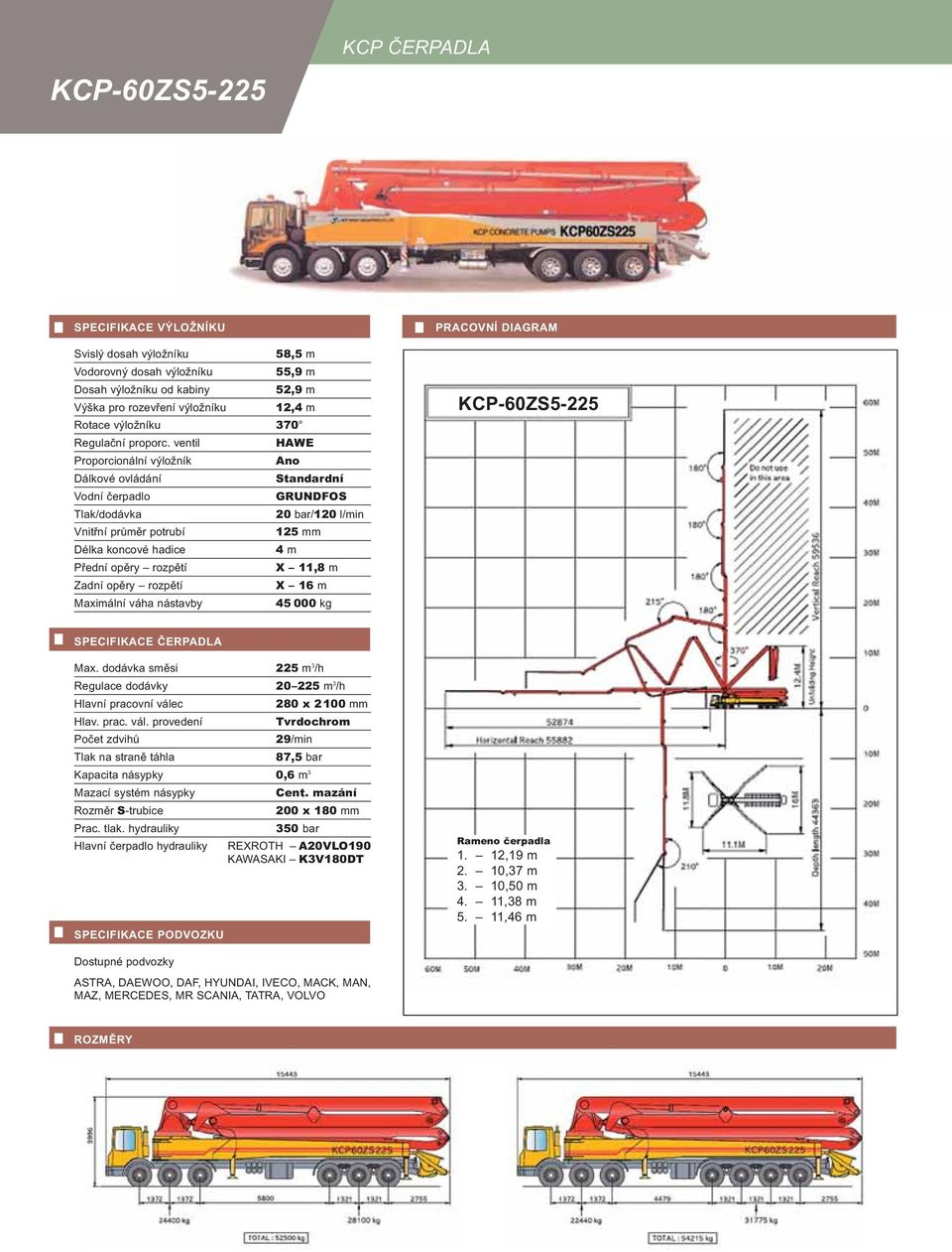 Max. dodávka směsi 225 m 3 /h Regulace dodávky 20 225 m 3 /h 280 x 2100 mm 29/min 87,5