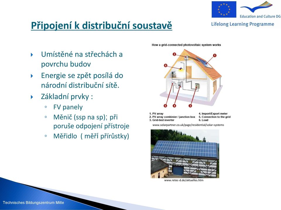 Základní prvky : FV panely Měnič (ssp na sp); při poruše odpojení přístroje