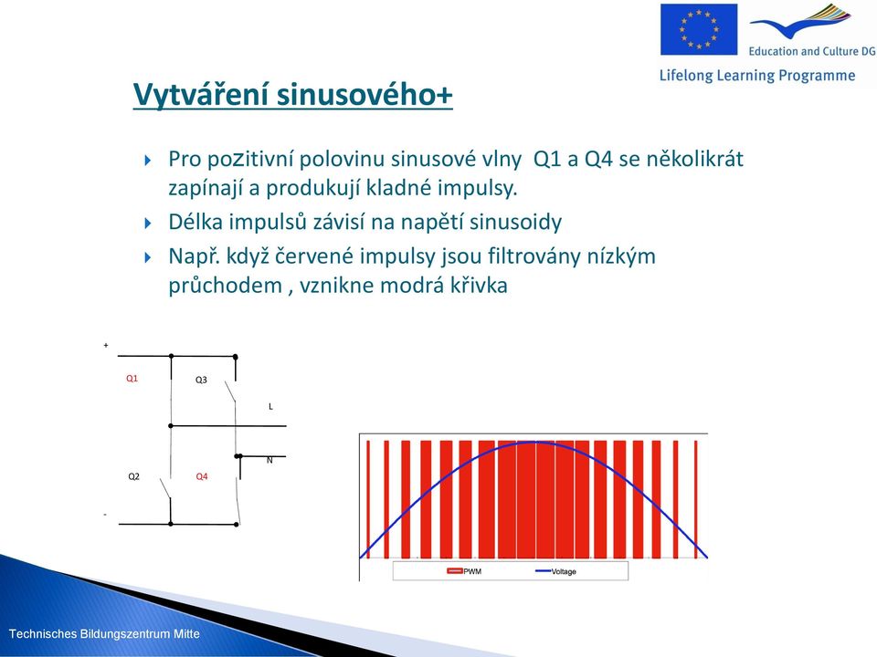 Délka impulsů závisí na napětí sinusoidy Např.