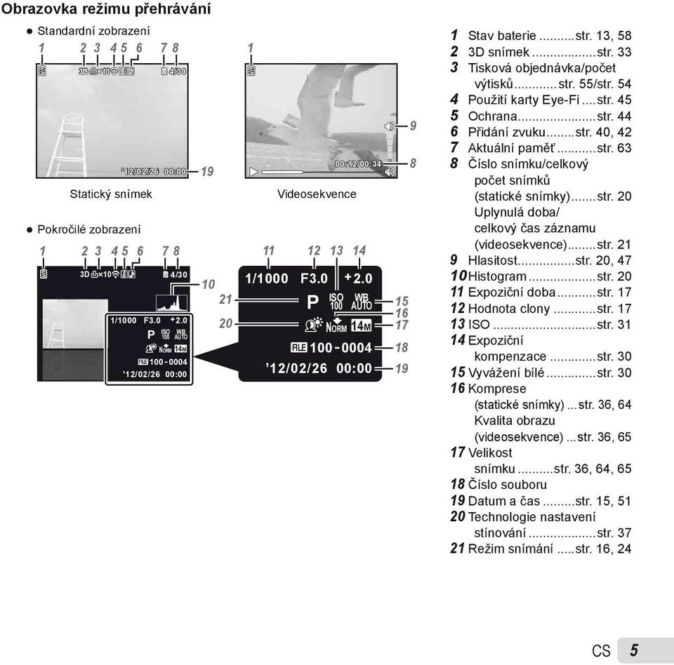 ..str. 20 Uplynulá doba/ Pokročilé zobrazení celkový čas záznamu (videosekvence)...str. 21 1 2 3 4 5 6 78 11 12 13 14 9 Hlasitost...str. 20, 47 3D 10 4/30 10 Histogram...str. 20 10 1/1000 F3.0 2.