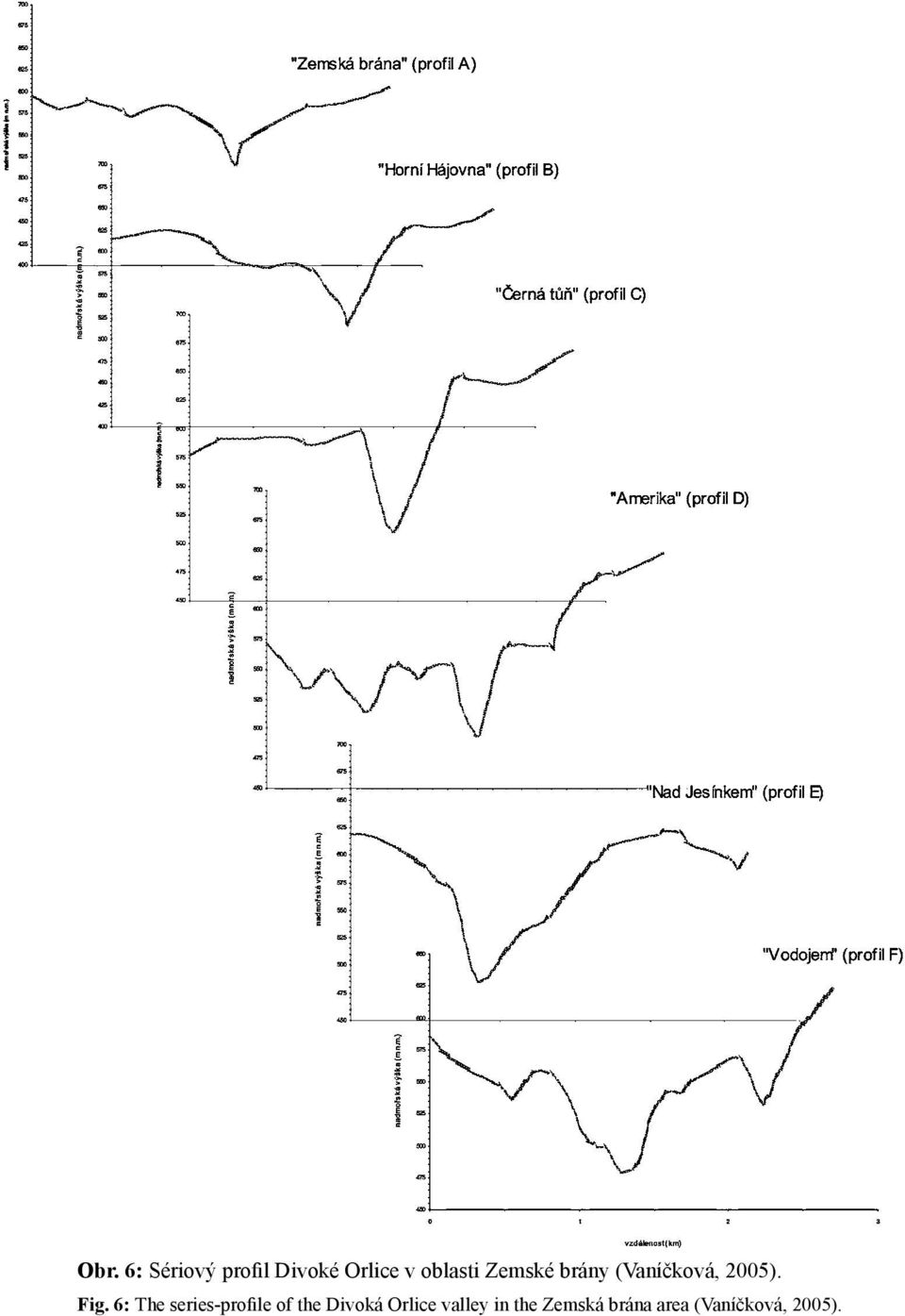 6: The series-profile of the Divoká Orlice