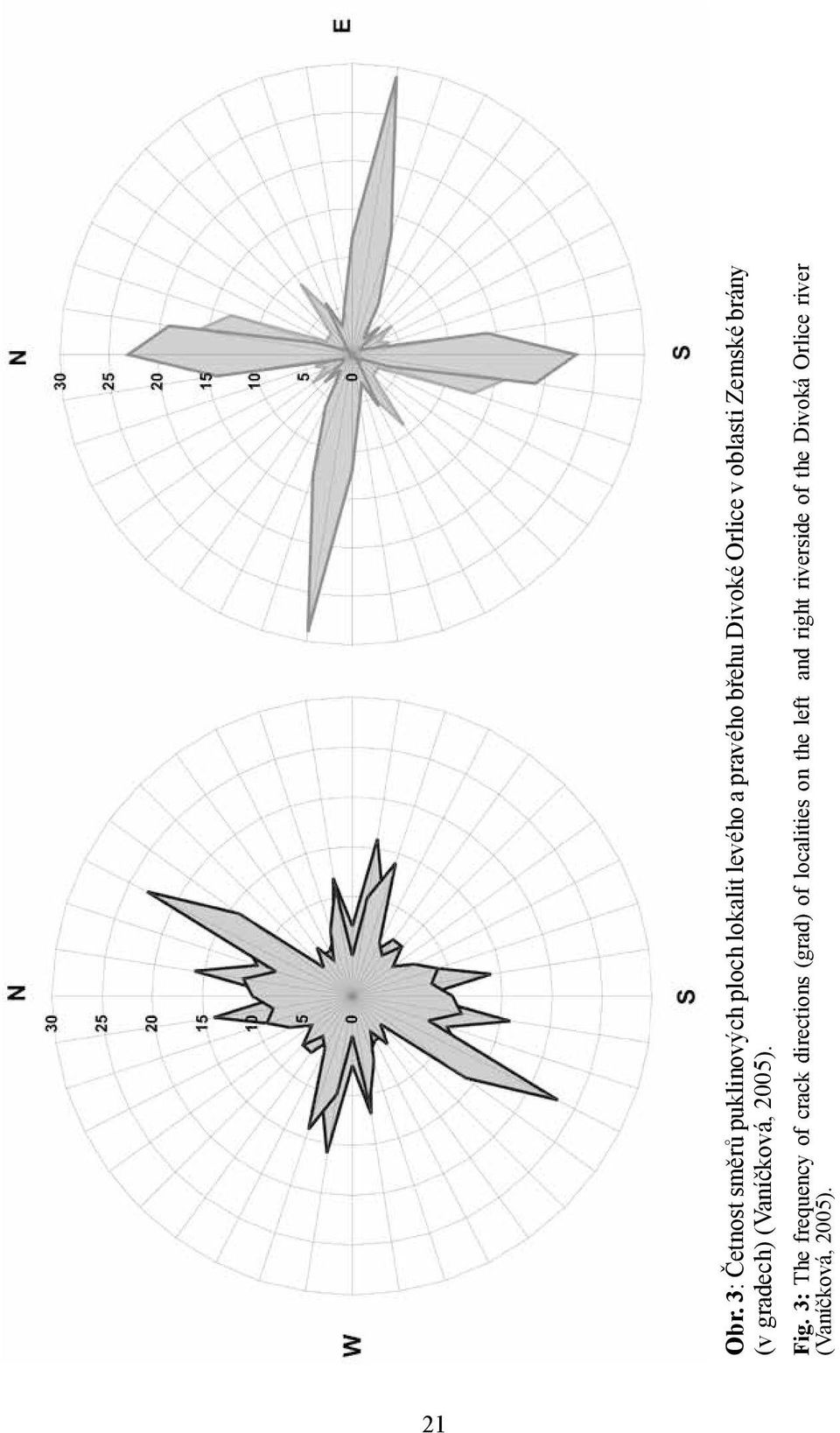 Fig. 3: The frequency of crack directions (grad) of localities on the