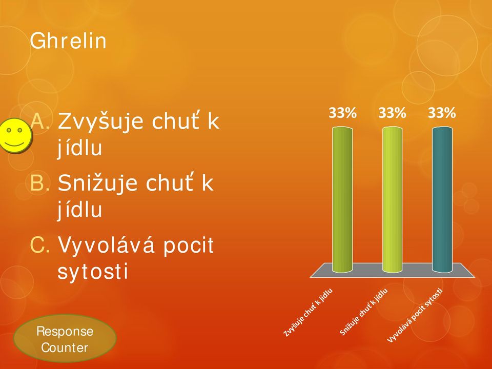 Vyvolává pocit sytosti Response Counter