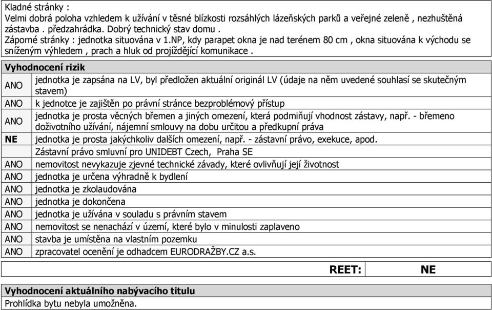 Vyhodnocení rizik ANO jednotka je zapsána na LV, byl předložen aktuální originál LV (údaje na něm uvedené souhlasí se skutečným stavem) ANO k jednotce je zajištěn po právní stránce bezproblémový