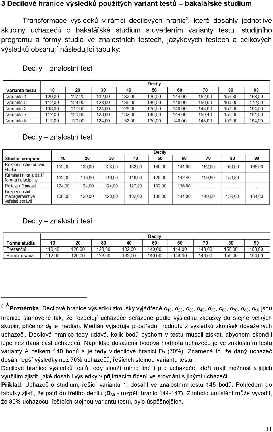 znalostní test *Poznámka: Decilové hranice výsledku zkoušky vyjádřené d 0, d 0, d 30, d 40, d 50, d 60, d 70, d 80, d 90 jsou hranice stanovené tak, že rozdělují uchazeče seřazené podle výsledku