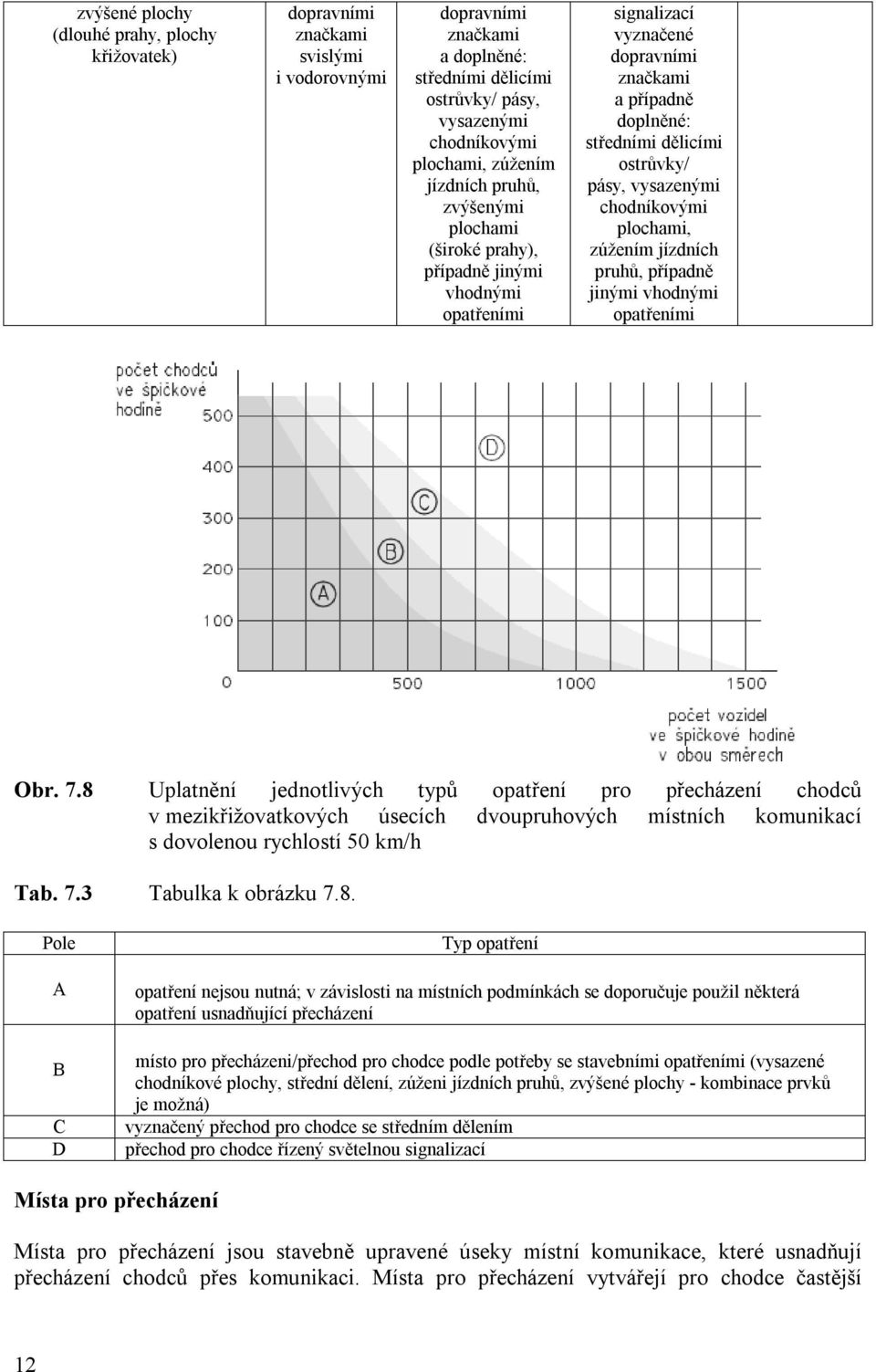 vysazenými chodníkovými plochami, zúžením jízdních pruhů, případně jinými vhodnými opatřeními Obr. 7.