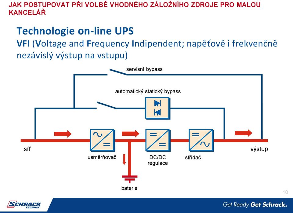 napěťově i frekvenčně nezávislý výstup na vstupu) servisní bypass