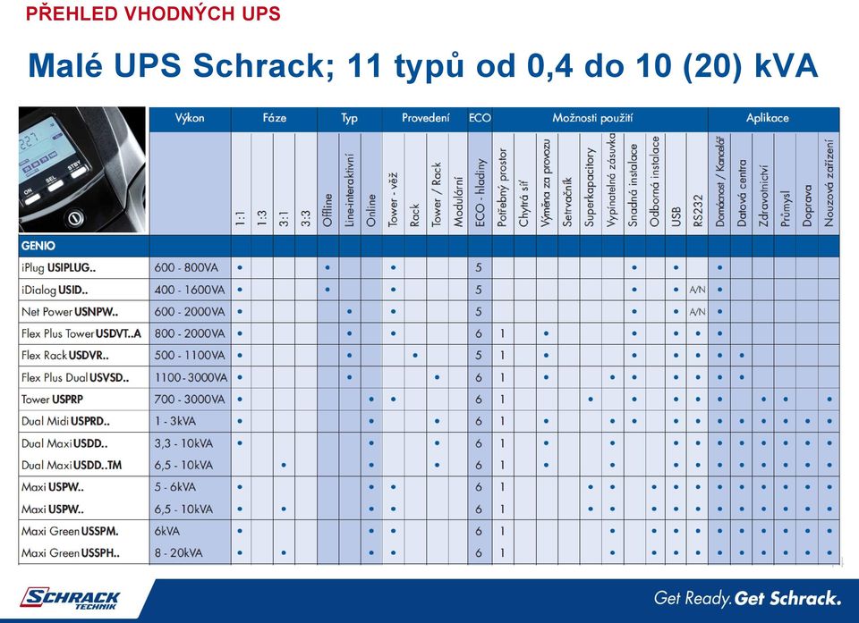 Schrack; 11 typů