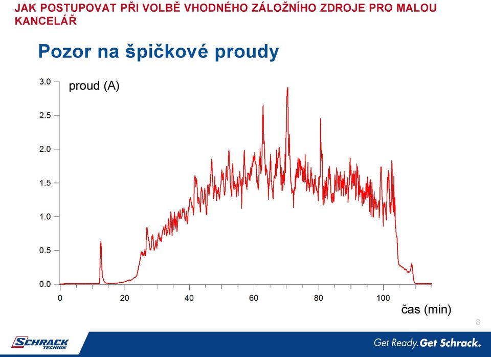 PRO MALOU KANCELÁŘ Pozor na