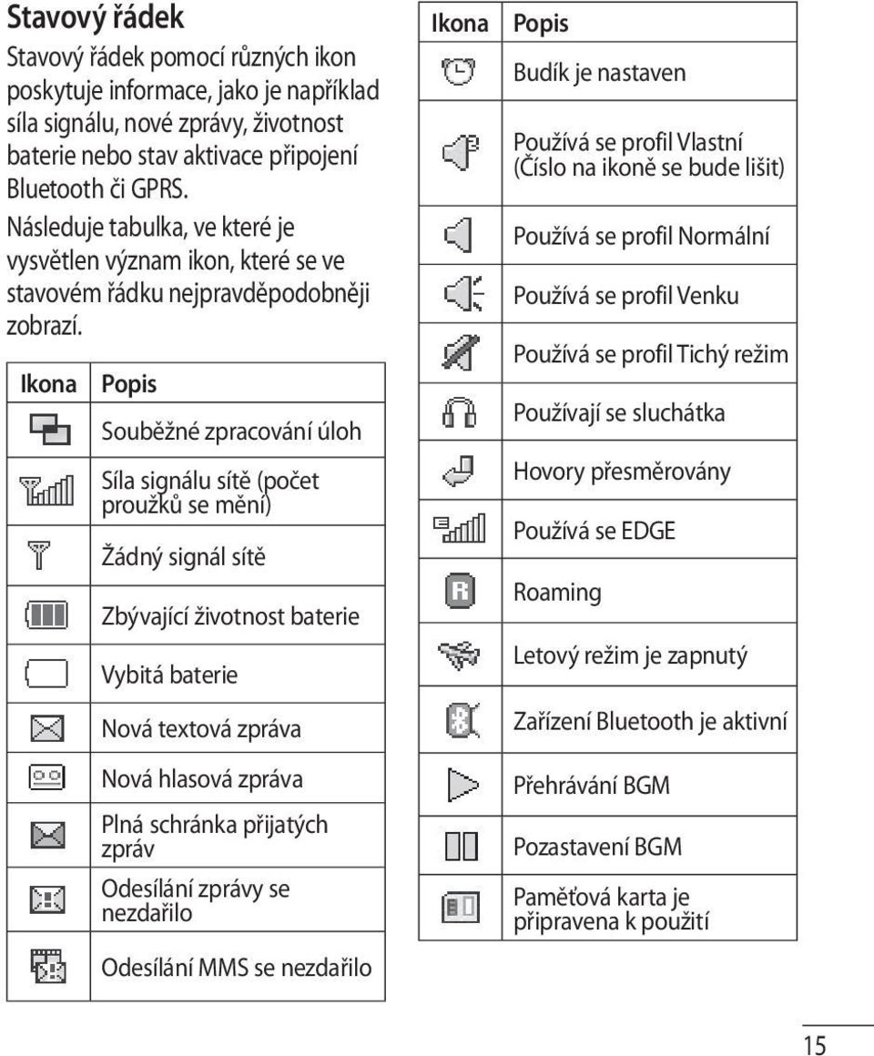 Ikona Popis Souběžné zpracování úloh Síla signálu sítě (počet proužků se mění) Žádný signál sítě Zbývající životnost baterie Vybitá baterie Nová textová zpráva Nová hlasová zpráva Plná schránka