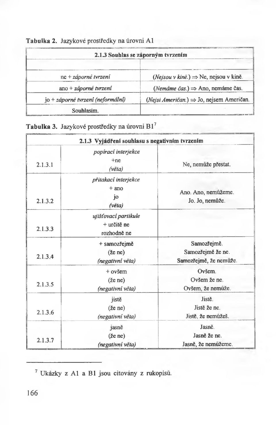 3.1 2.1.3.2 2.1.3.3 2.1.3.4 2.1.3.5 2.1.3.6 2.1.3.7 2.1.3 Yyjadrcni souhlasu s negativnim tvrzenim popiraci interjekce +ne (veta) pfitakacl interjekce + ano jo (veta) ujiśt ovaci partikule + urćitć