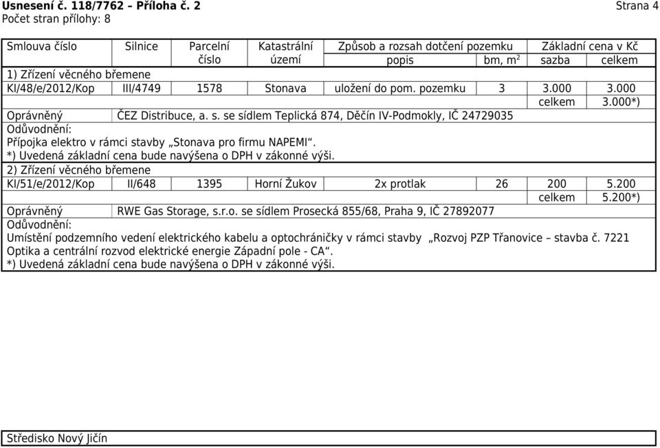 000 Oprávněný ČEZ Distribuce, a. s. se sídlem Teplická 874, Děčín IV-Podmokly, IČ 24729035 Přípojka elektro v rámci stavby Stonava pro firmu NAPEMI.