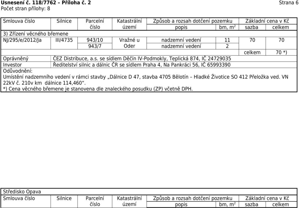 70 943/7 Oder nadzemní vedení 2 celkem 70 *) Oprávněný ČEZ Dist