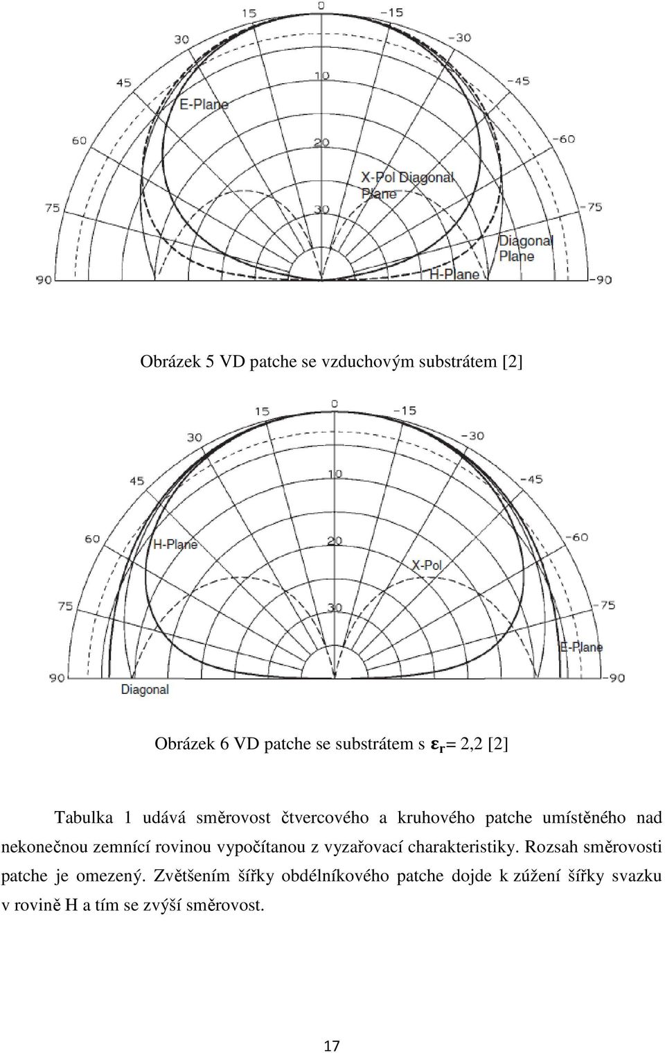 rovinou vypočítanou z vyzařovací charakteristiky. Rozsah směrovosti patche je omezený.