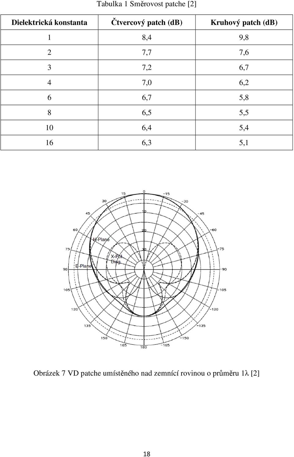 7,2 6,7 4 7,0 6,2 6 6,7 5,8 8 6,5 5,5 10 6,4 5,4 16 6,3 5,1