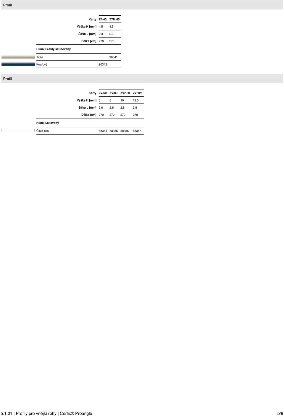 ZV/80 ZV/100 ZV/125 Výška H [mm] 6 8 10 12.5 Šířka L [mm] 2.8 2.