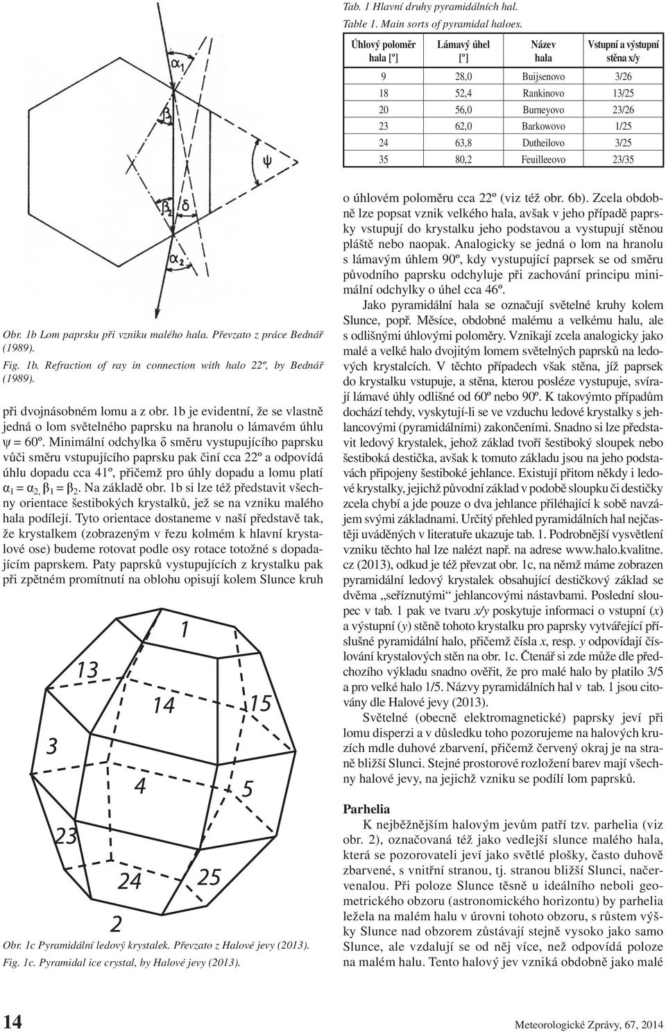 35 80,2 Feuilleeovo 23/35 Obr. 1b Lom paprsku při vzniku malého hala. Převzato z práce Bednář (1989). Fig. 1b. Refraction of ray in connection with halo 22º, by Bednář (1989).