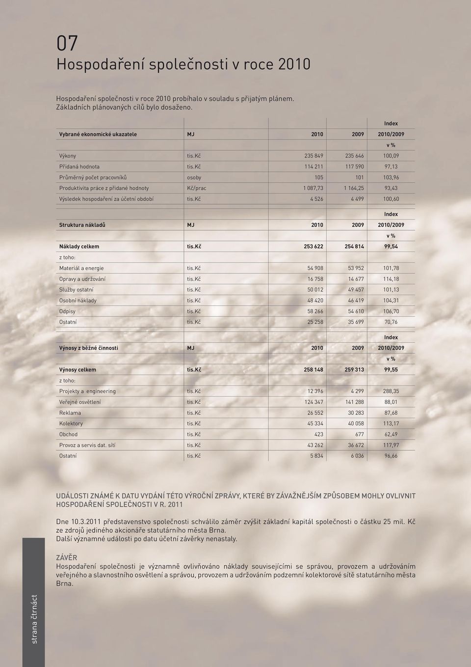 kč 114 211 117 590 97,13 Průměrný počet pracovníků osoby 105 101 103,96 Produktivita práce z přidané hodnoty Kč/prac 1 087,73 1 164,25 93,43 Výsledek hospodaření za účetní období tis.