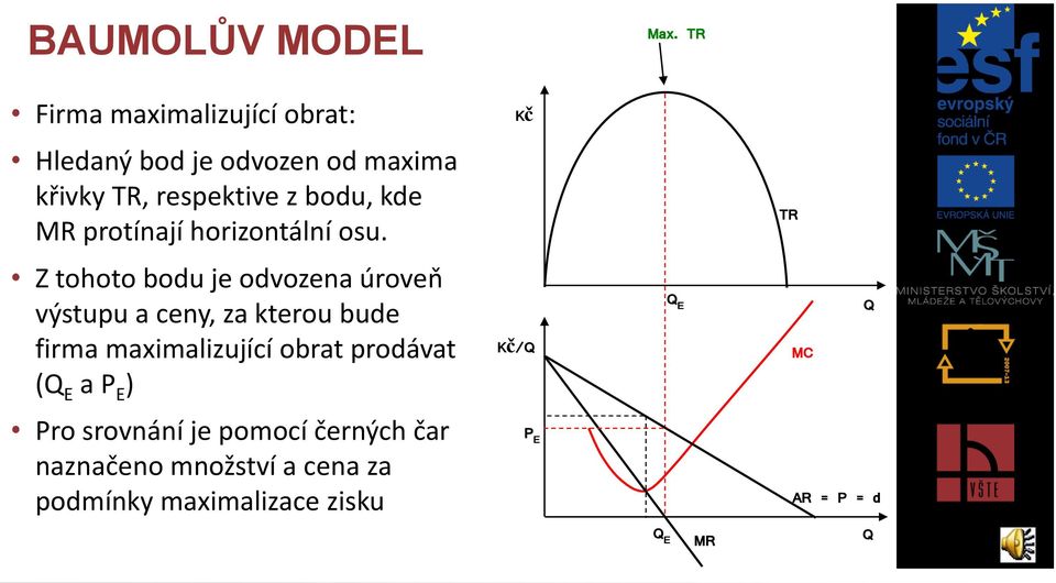 kde MR protínají horizontální osu.