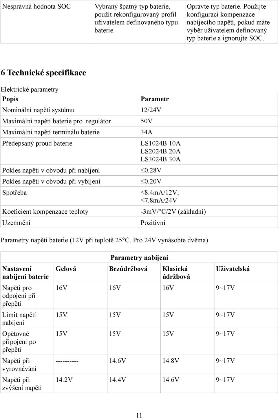 6 Technické specifikace Elektrické parametry Popis Parametr Nominální napětí systému 12/24V Maximální napětí baterie pro regulátor Maximální napětí terminálu baterie Předepsaný proud baterie Pokles