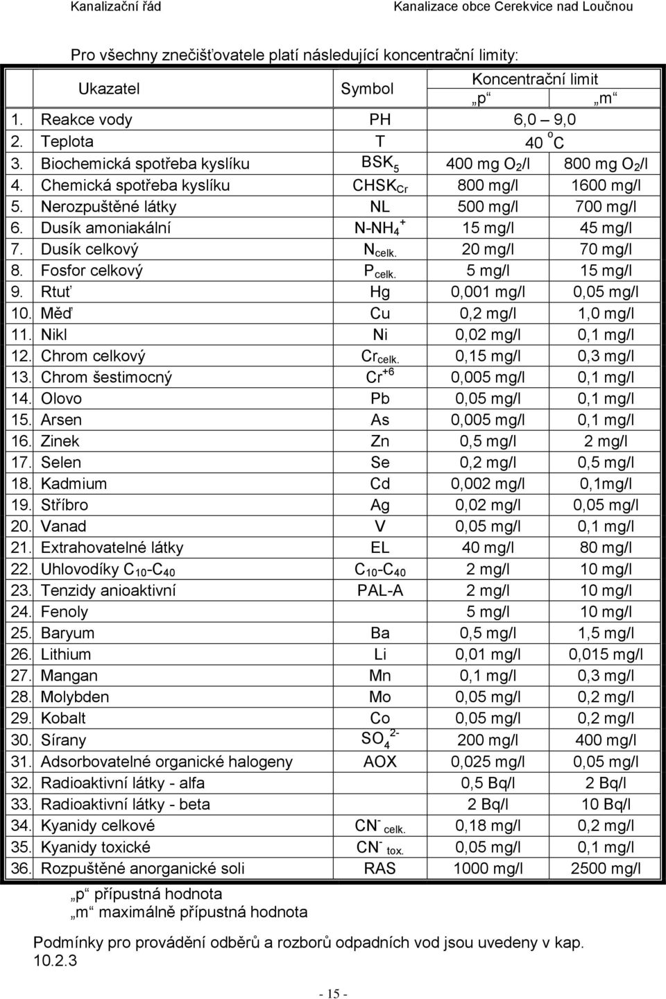 Dusík amoniakální + N-NH 4 15 mg/l 45 mg/l 7. Dusík celkový N celk. 20 mg/l 70 mg/l 8. Fosfor celkový P celk. 5 mg/l 15 mg/l 9. Rtuť Hg 0,001 mg/l 0,05 mg/l 10. Měď Cu 0,2 mg/l 1,0 mg/l 11.