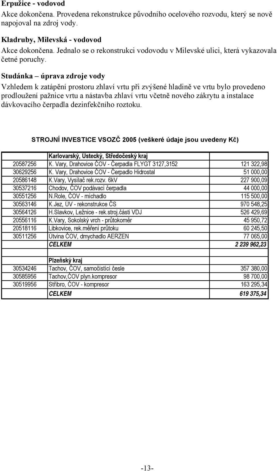 Studánka úprava zdroje vody Vzhledem k zatápění prostoru zhlaví vrtu při zvýšené hladině ve vrtu bylo provedeno prodloužení pažnice vrtu a nástavba zhlaví vrtu včetně nového zákrytu a instalace