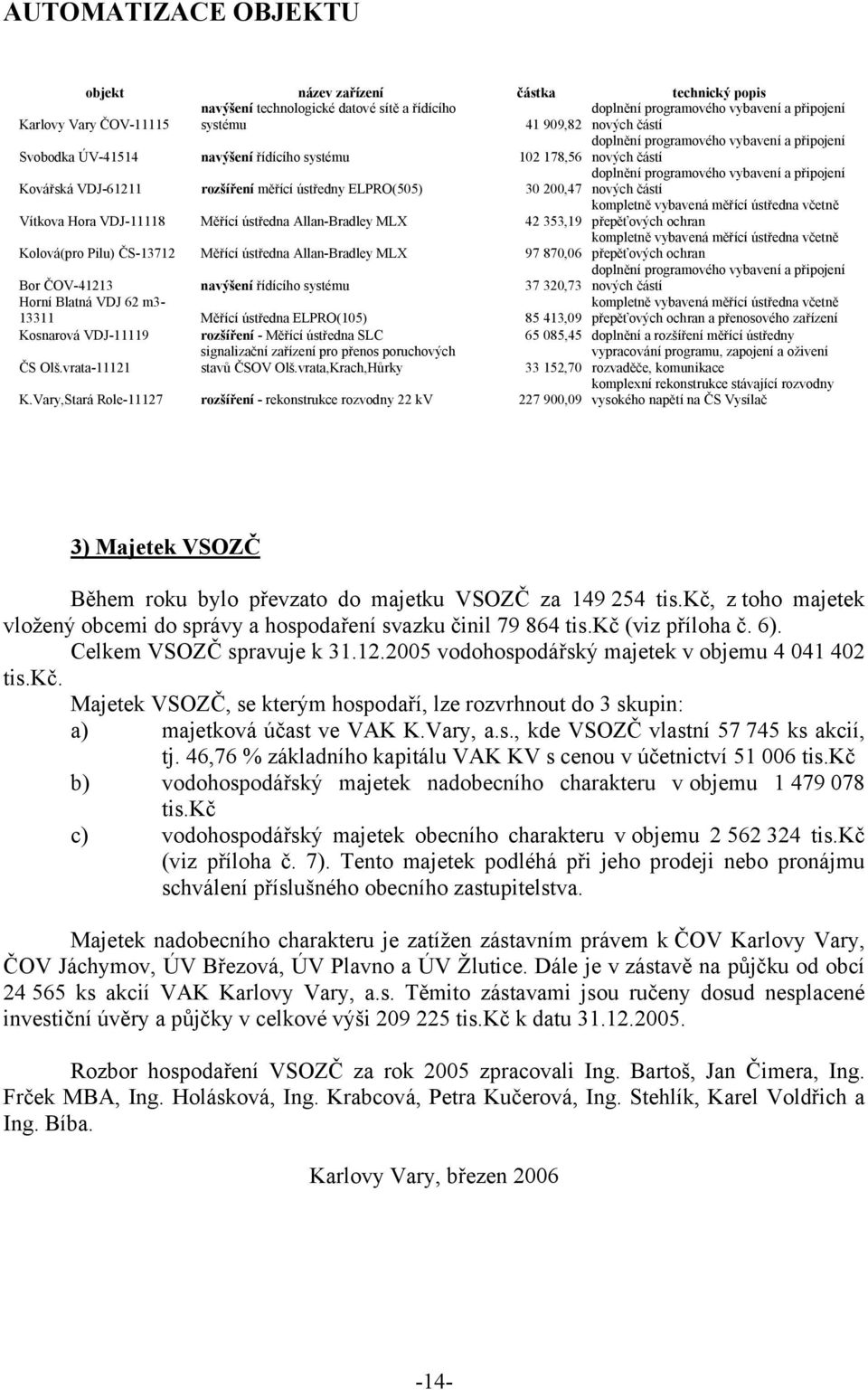 programového vybavení a připojení nových částí Vítkova Hora VDJ-11118 Měřící ústředna Allan-Bradley MLX 42 353,19 kompletně vybavená měřící ústředna včetně přepěťových ochran Kolová(pro Pilu)