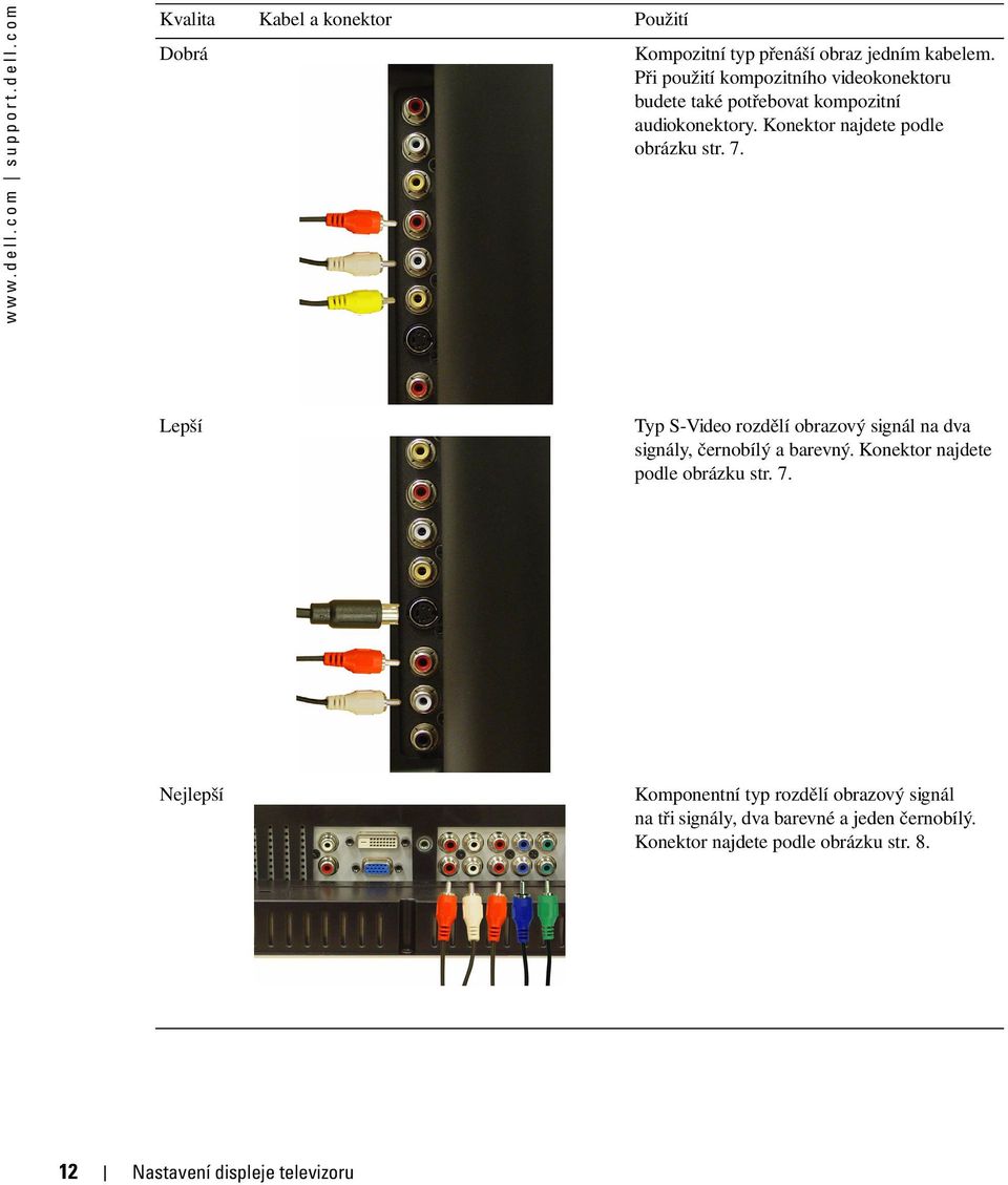 Lepší Typ S-Video rozdělí obrazový signál na dva signály, černobílý a barevný. Konektor najdete podle obrázku str. 7.