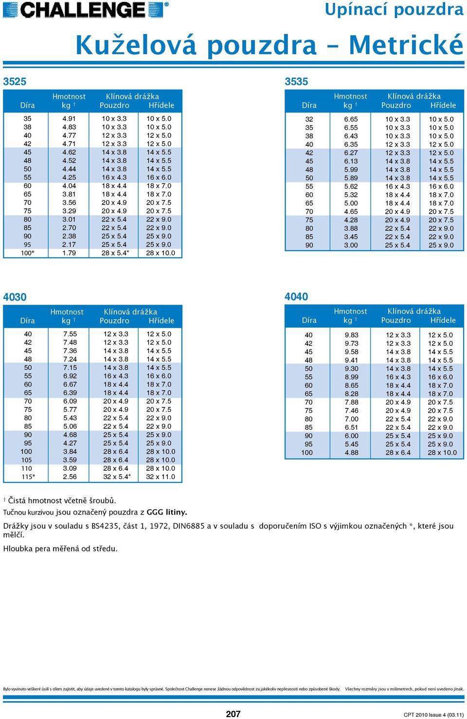 4 22 x 9.0 90 2.38 25 x 5.4 25 x 9.0 95 2.17 25 x 5.4 25 x 9.0 100* 1.79 28 x 5.4* 28 x 10.0 3535 32 6.65 10 x 3.3 10 x 5.0 35 6.55 10 x 3.3 10 x 5.0 38 6.43 10 x 3.3 10 x 5.0 40 6.35 12 x 3.3 12 x 5.