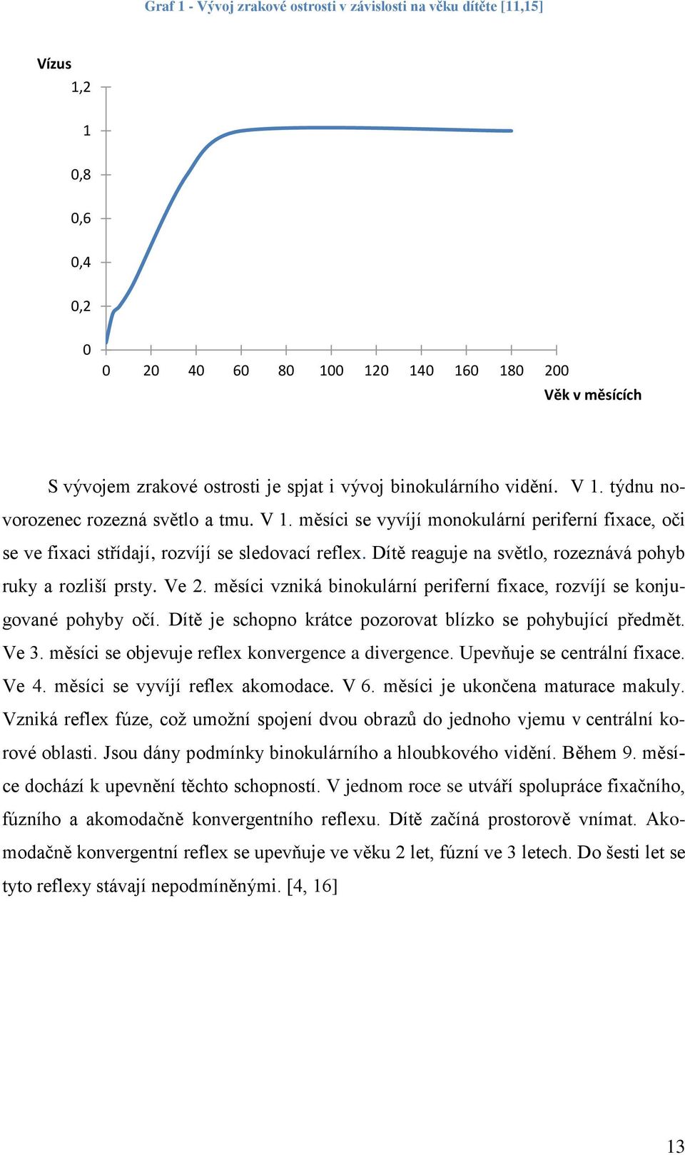 Dítě reaguje na světlo, rozeznává pohyb ruky a rozliší prsty. Ve 2. měsíci vzniká binokulární periferní fixace, rozvíjí se konjugované pohyby očí.