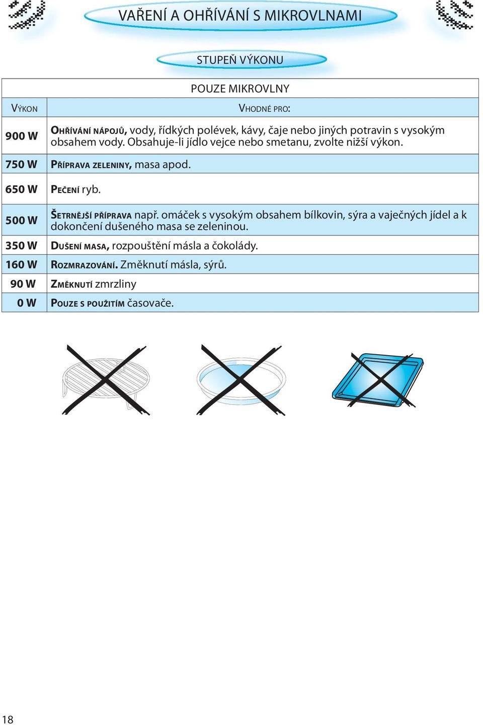 650 W PEČENÍ ryb. 500 W ŠETRNĚJŠÍ PŘÍPRAVA např.