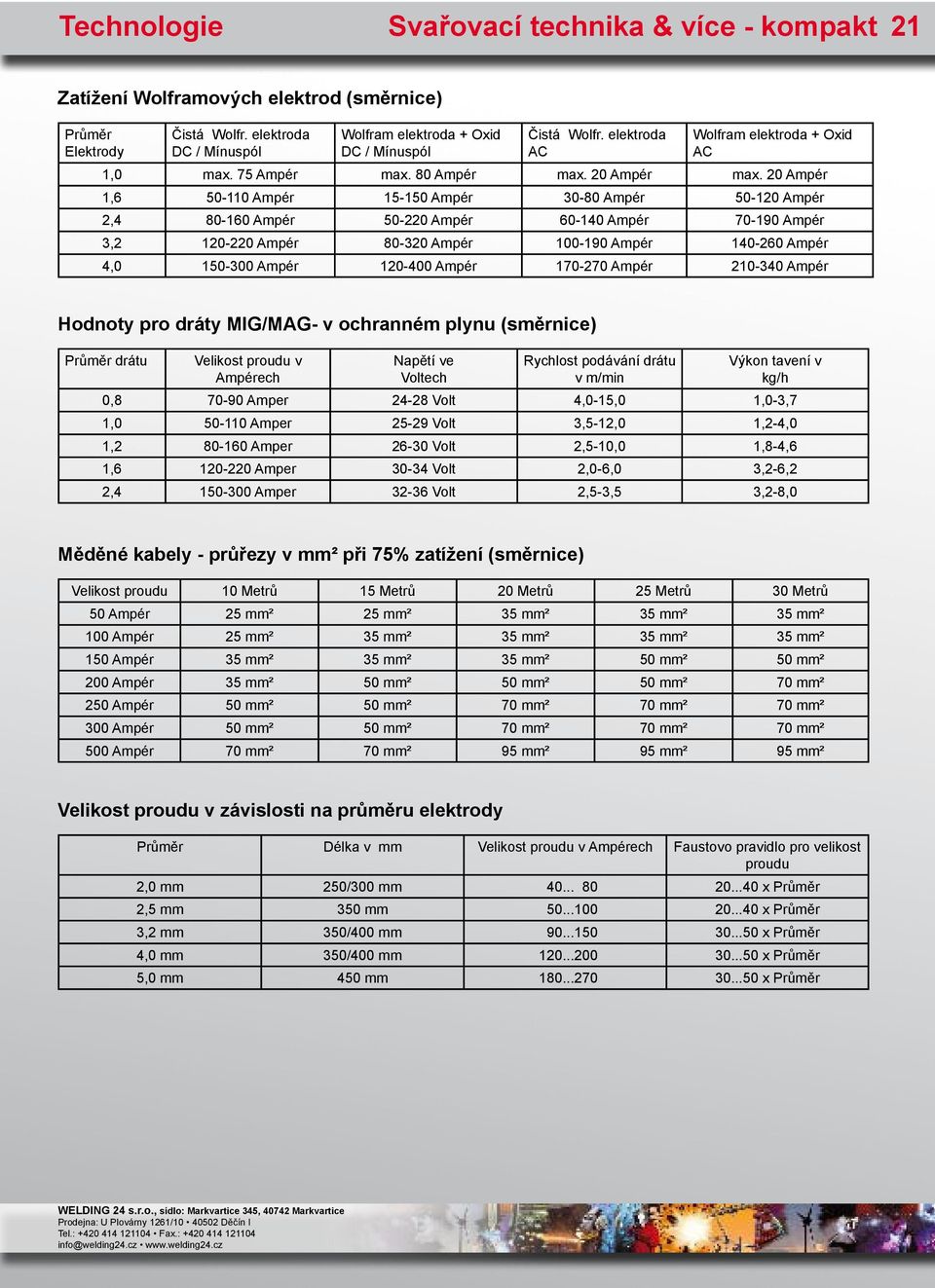 20 Ampér 1,6 50-110 Ampér 15-150 Ampér 30-80 Ampér 50-120 Ampér 2,4 80-160 Ampér 50-220 Ampér 60-140 Ampér 70-190 Ampér 3,2 120-220 Ampér 80-320 Ampér 100-190 Ampér 140-260 Ampér 4,0 150-300 Ampér