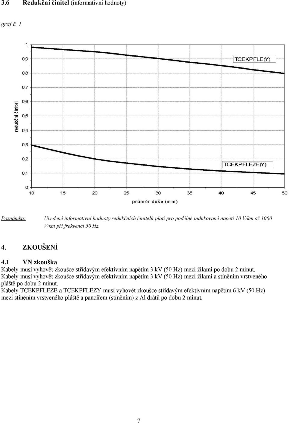 1 VN zkouška Kabely musí vyhovět zkoušce střídavým efektivním napětím 3 kv (50 Hz) mezi žilami po dobu 2 minut.