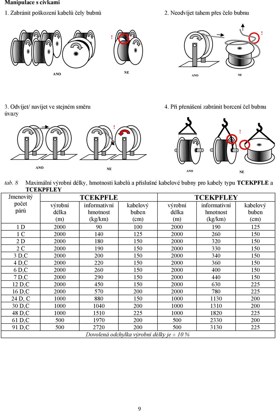 8 Jmenovitý počet párů Maximální výrobní délky, hmotnosti kabelů a příslušné kabelové bubny pro kabely typu TCEKPFLE a TCEKPFLEY TCEKPFLE TCEKPFLEY výrobní délka (m) informativní hmotnost (kg/km)