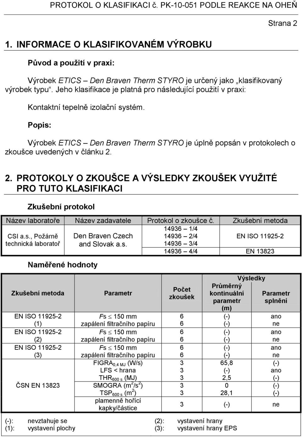 Popis: Strana 2 Výrobek ETICS Den Braven Therm STYRO je úplně popsán v protokolech o zkoušce uvedených v článku 2. 2. PROTOKOLY O ZKOUŠCE A VÝSLEDKY ZKOUŠEK VYUŢITÉ PRO TUTO KLASIFIKACI Zkušební protokol Název laboratoře Název zadavatele Protokol o zkoušce č.