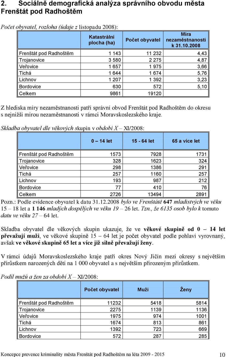 hlediska míry nezaměstnanosti patří správní obvod Frenštát pod Radhoštěm do okresu s nejnižší mírou nezaměstnanosti v rámci Moravskoslezského kraje.