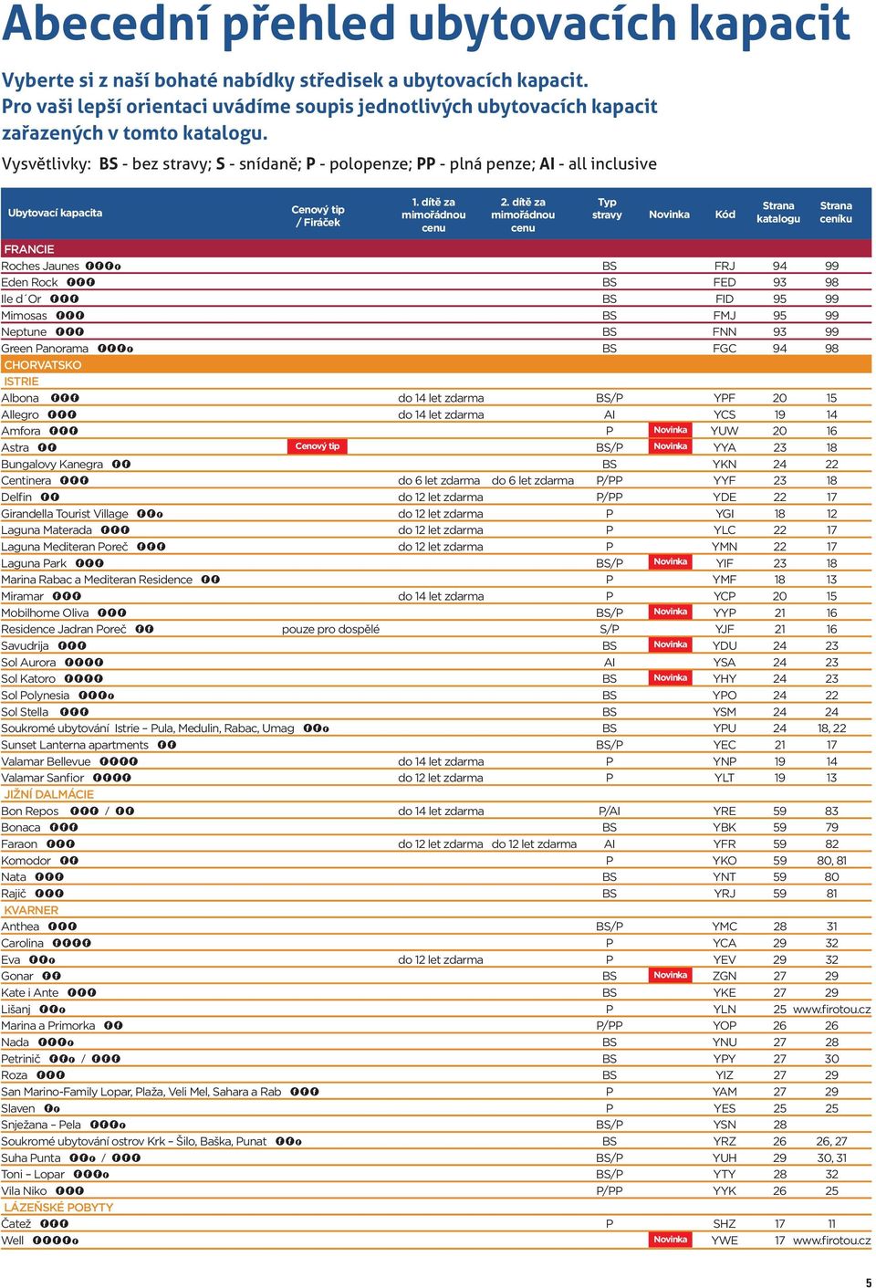 Vysvětlivky: BS - bez stravy; S - snídaně; P - polopenze; PP - plná penze; AI - all inclusive Ubytovací kapacita Cenový tip / Firáček za mimořádnou cenu 2.