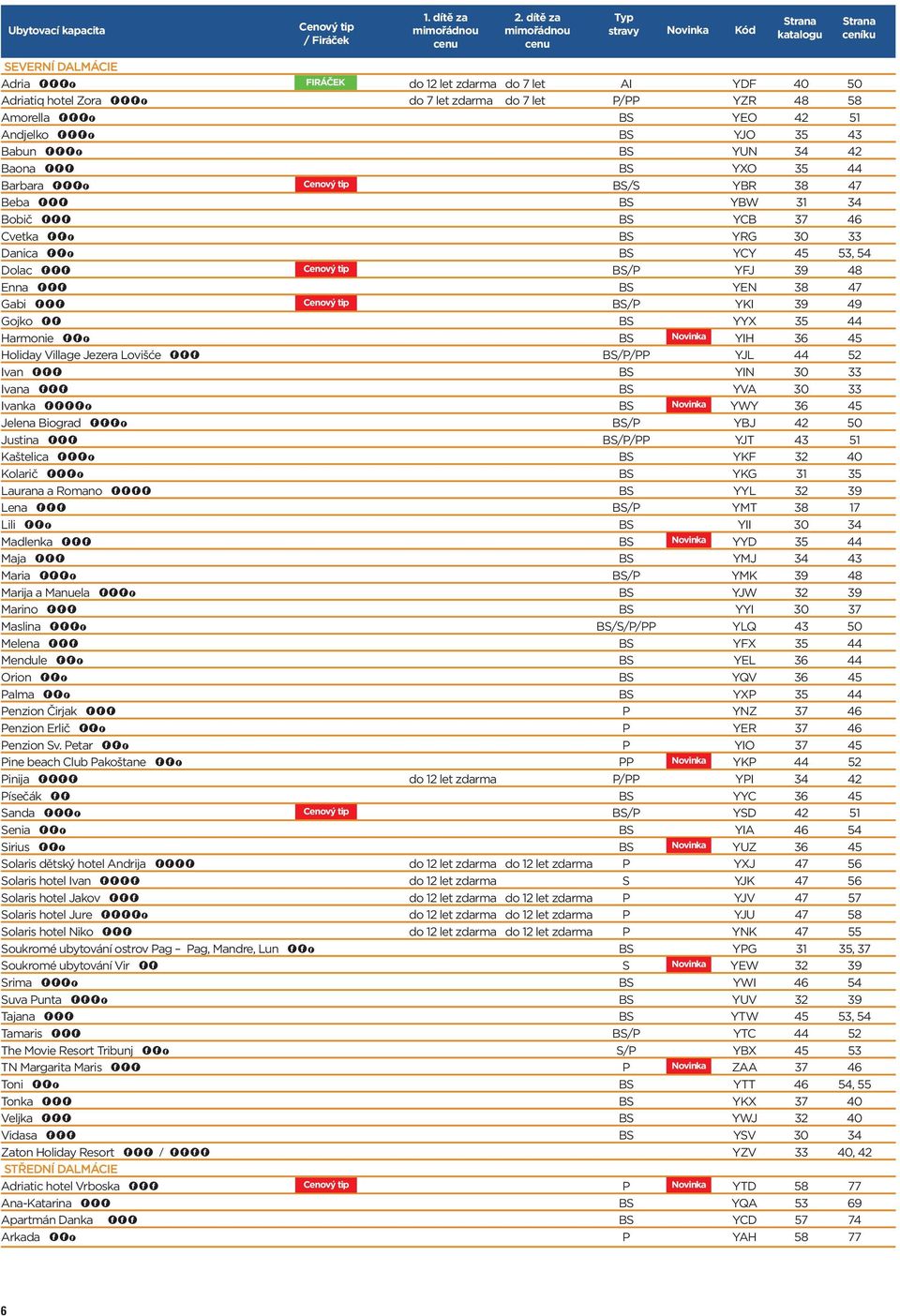 8 58 Amorella FFFf BS YEO 2 51 Andjelko FFFf BS YJO 5 Babun FFFf BS YUN 2 Baona FFF BS YXO 5 Barbara FFFf cenový Cenový tip BS/S YBR 8 Beba FFF BS YBW 1 Bobič FFF BS YCB 6 Cvetka FFf BS YRG 0 Danica