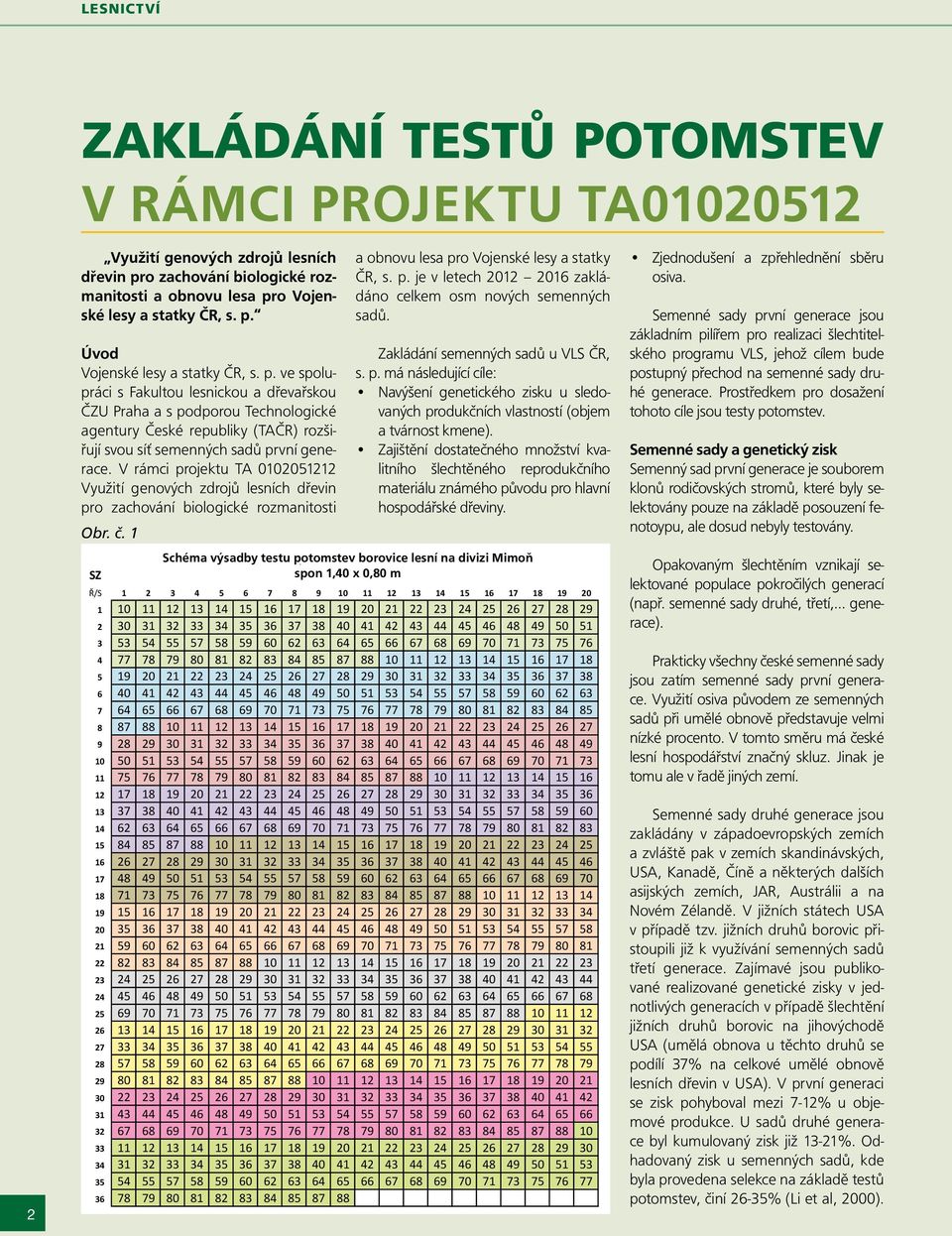 V rámci projektu TA 0102051212 Využití genových zdrojů lesních dřevin pro zachování biologické rozmanitosti Obr. č. 1 a obnovu lesa pro Vojenské lesy a statky ČR, s. p. je v letech 2012 2016 zakládáno celkem osm nových semenných sadů.
