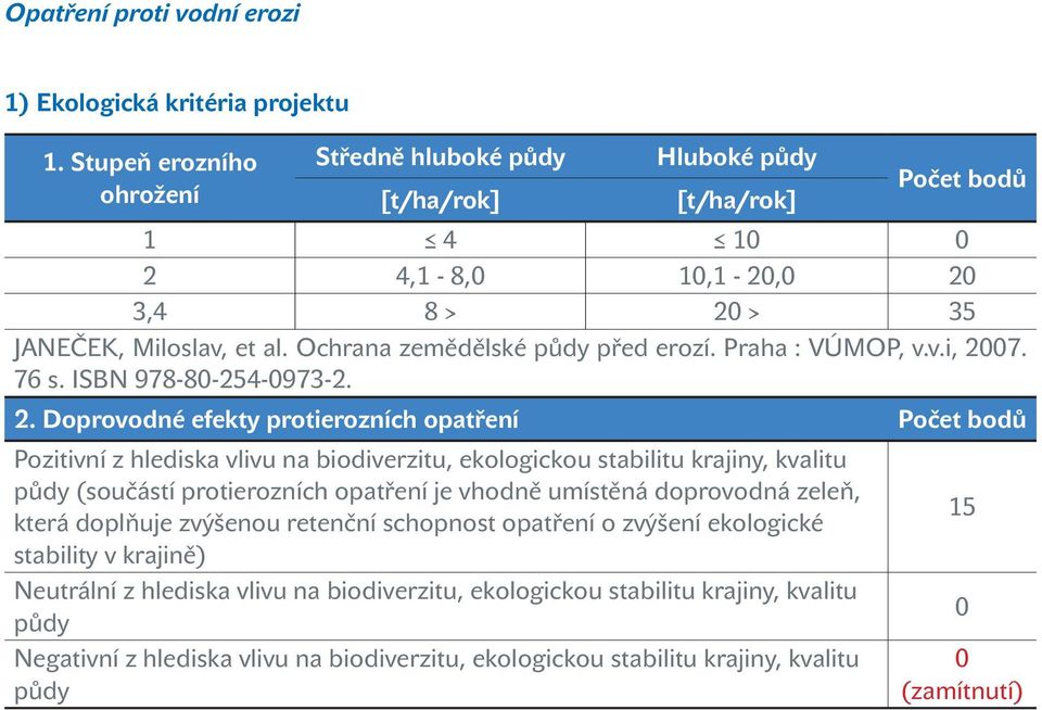 Praha : VÚMOP, v.v.i, 27