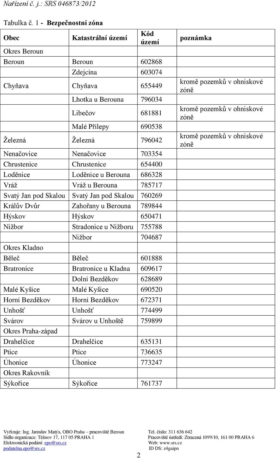 Železná 796042 Nenačovice Nenačovice 703354 Chrustenice Chrustenice 654400 Loděnice Loděnice u Berouna 686328 Vráž Vráž u Berouna 785717 Svatý Jan pod Skalou Svatý Jan pod Skalou 760269 Králův Dvůr