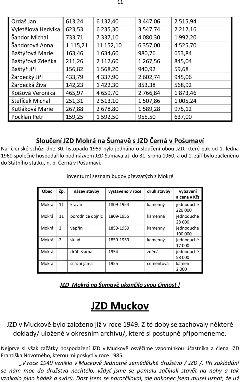 142,23 1 422,30 853,38 568,92 Koišová Veronika 465,97 4 659,70 2 766,84 1 873,46 Štefíček Michal 251,31 2 513,10 1 507,86 1 005,24 Kutláková Marie 267,88 2 678,80 1 589,28 975,12 Pocklan Petr 159,25